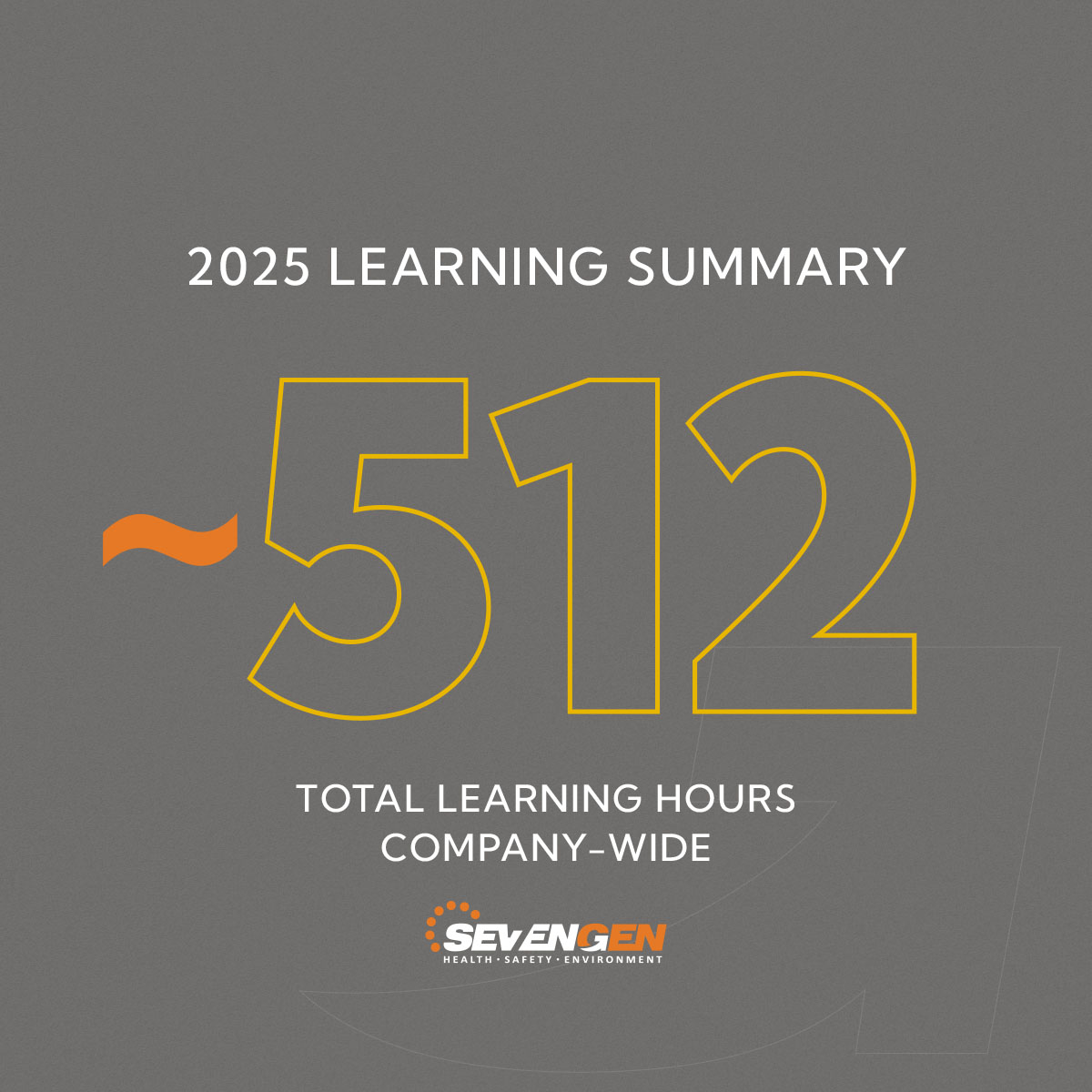 SevenGen 2025 learning summary showing 512 total company-wide learning hours.